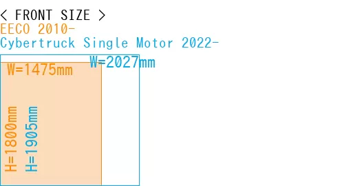 #EECO 2010- + Cybertruck Single Motor 2022-